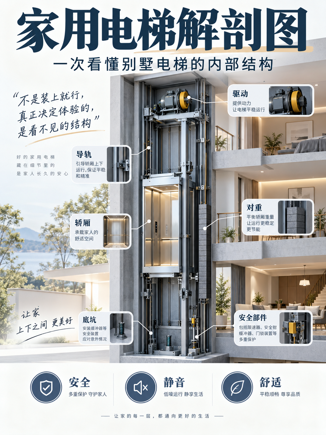 常州家用电梯里面到底藏了什么？一张图拆给你看