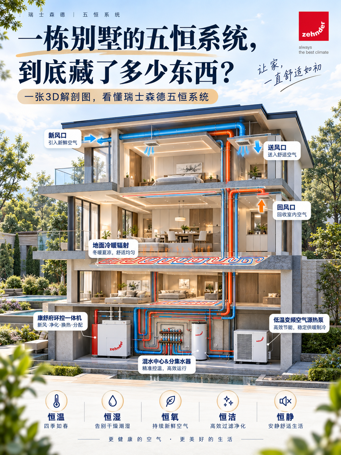 常州五恒系统到底怎么工作的？一张解剖图看懂